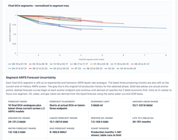 FieldState segment forecast uncertainty report excerpt